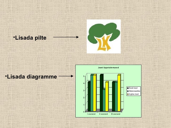 powerpoint esitluse koostamine